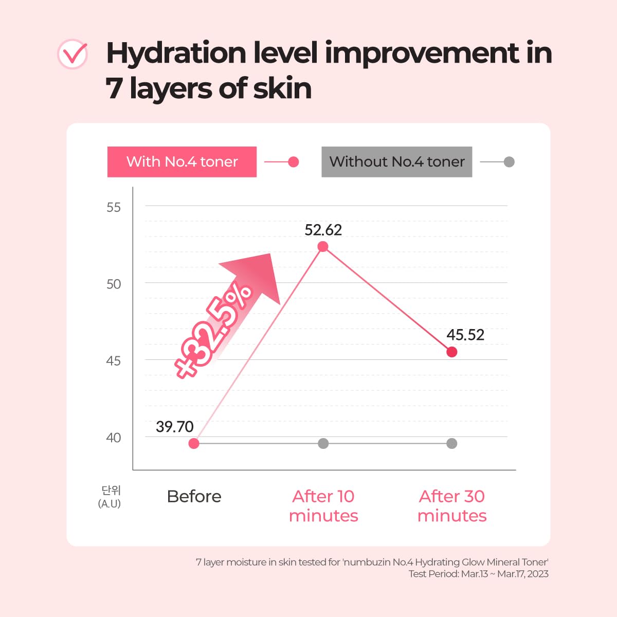 تونر 4 نامبوزین آبرسان Hydrating glow mineral