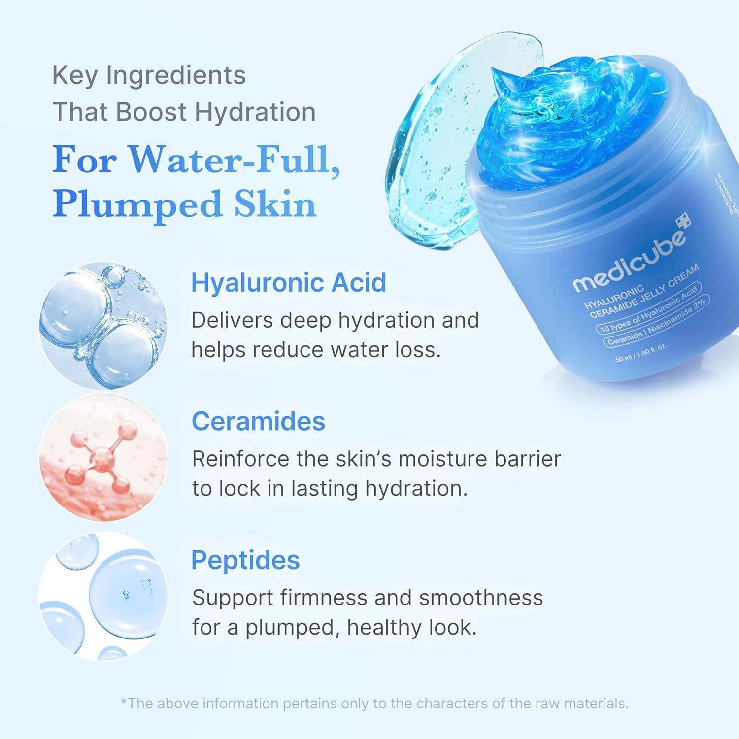 ژل کرم آبرسان هیالورونیک مدی کیوب ceramide حجم 500