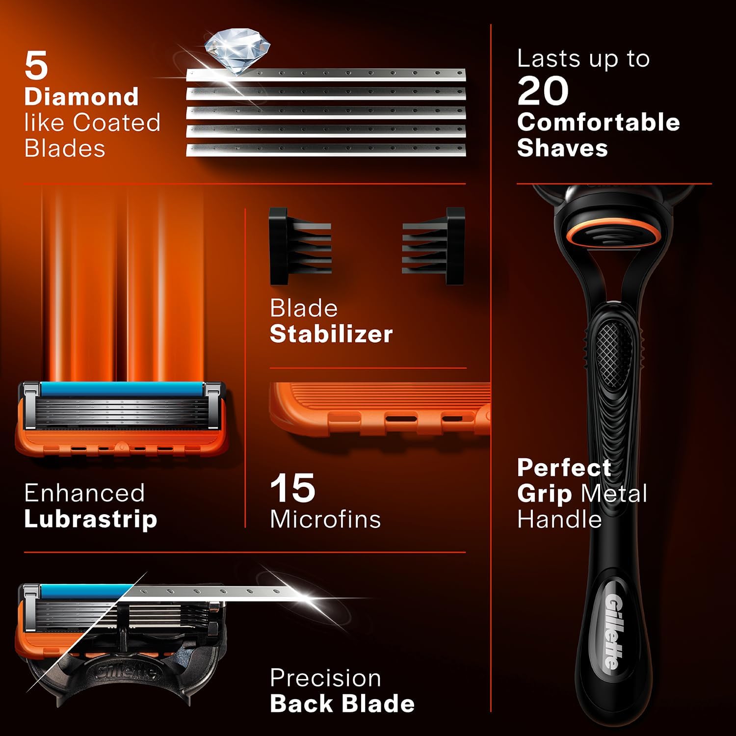 خود تراش ژیلت مردانه Gillette Fusion 5