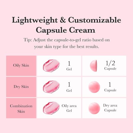 کرم کپسولی ضد لک مدی کیوب TXA + NIACINAMIDE 5% حجم 550